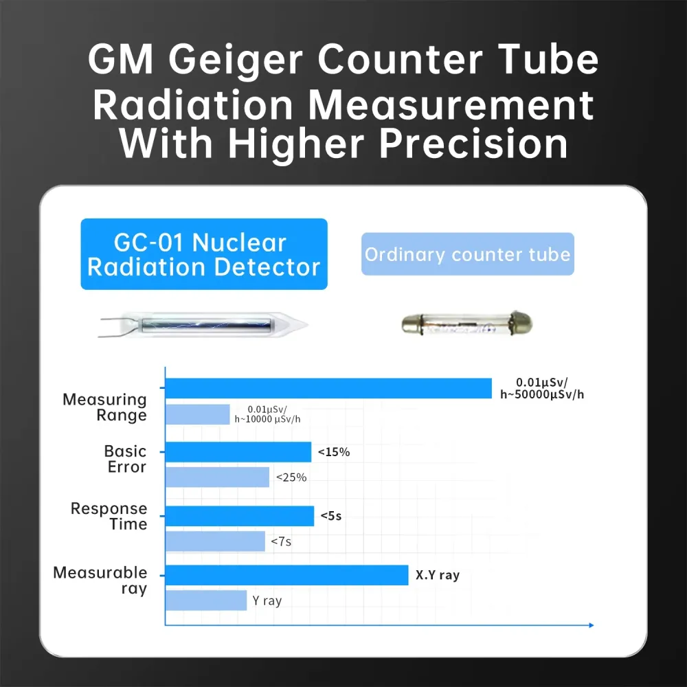 Rilevatore di Radiazioni Nucleari FNIRSI® GC-01