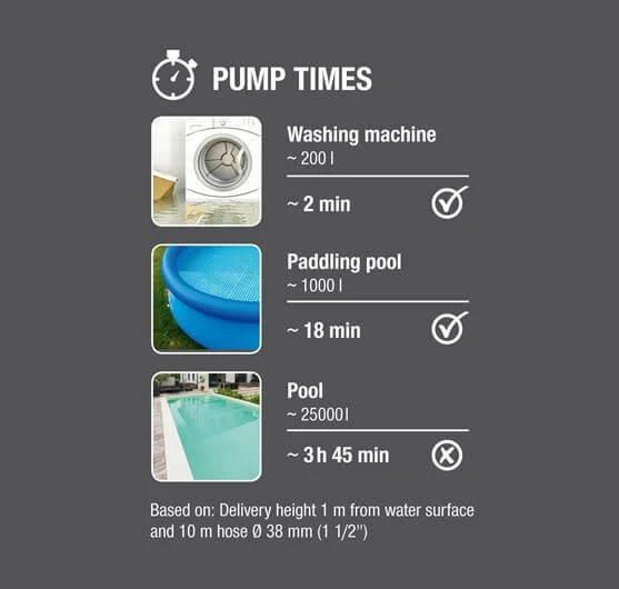 Pompa per acqua pulita 300W 9.000l/h Gardena 9000