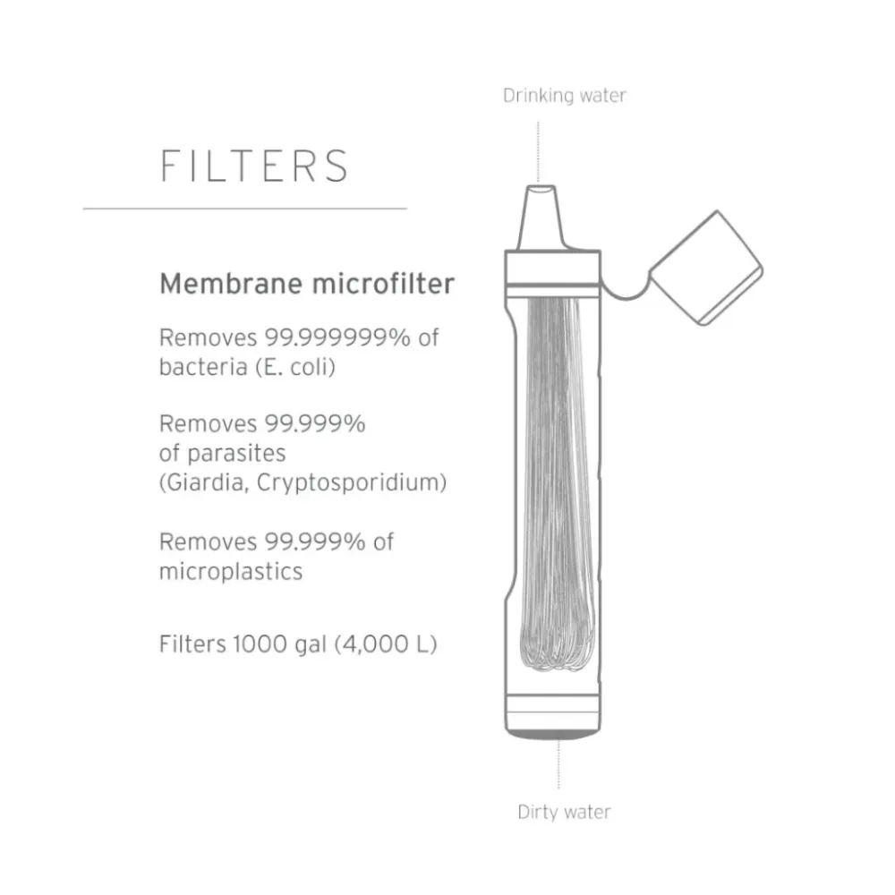 Cannuccia filtrante Lifestraw Peak Series Water Filter