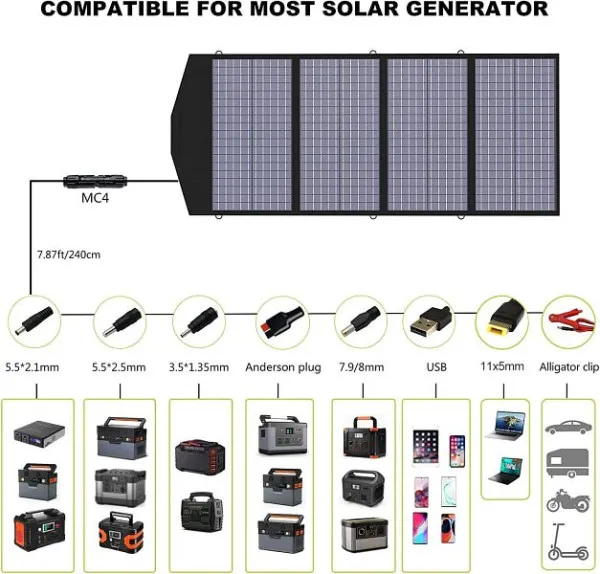 Pannello Solare Flessibile Kit pannello solare pieghevole ALLPOWERS 140W SP029