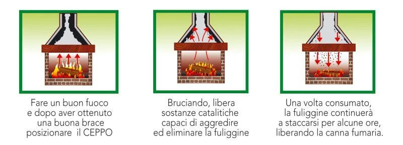 Ceppo spazza camino per stufe legna tronchetto mangia fuliggine