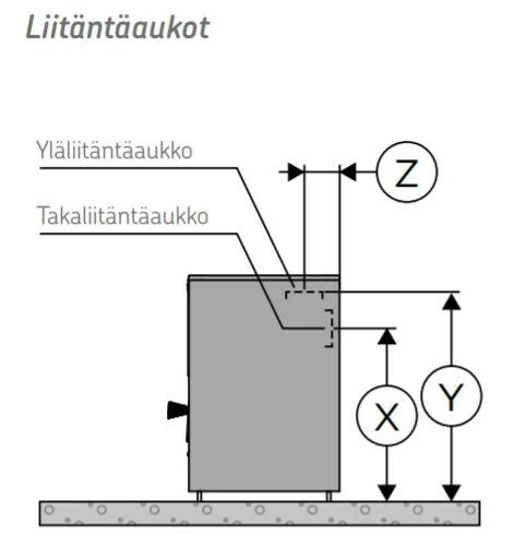 Harvia Stufa legna per sauna Legend 150, 6-13m³
