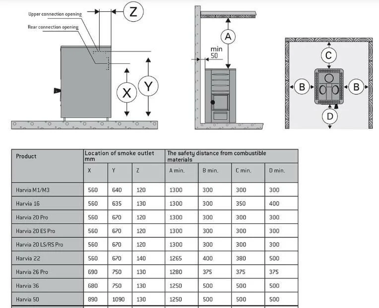 Harvia Stufa legna per sauna 20 Pro ES, 8-20m³, con serbatoio dell'acqua anteriore