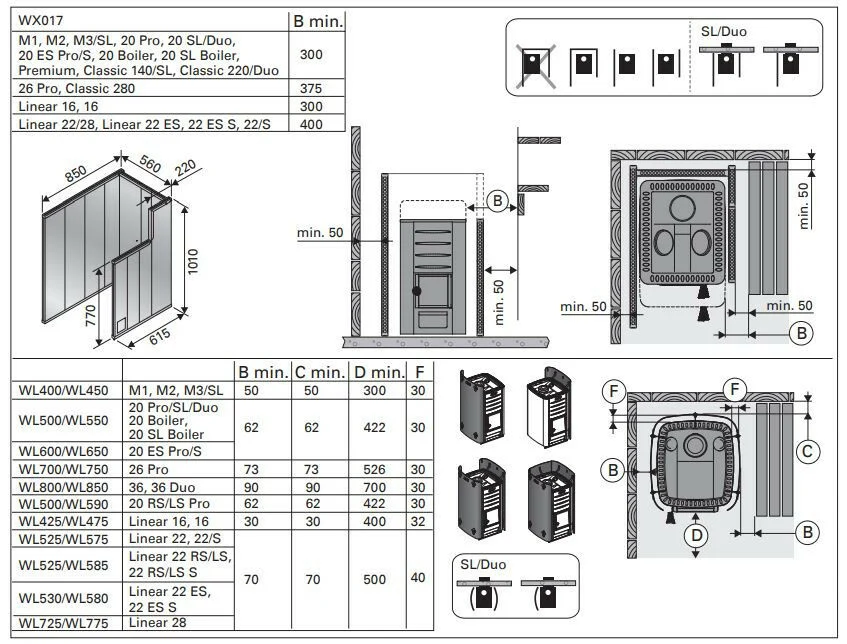 Harvia Stufa legna per sauna 20 Pro, 8-20m³