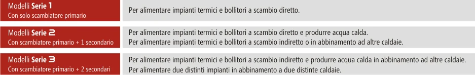Termocamino Legna New Vulcano 25 Scomparsa Verticale 2 Scambiatori Con Centralina Inclusa