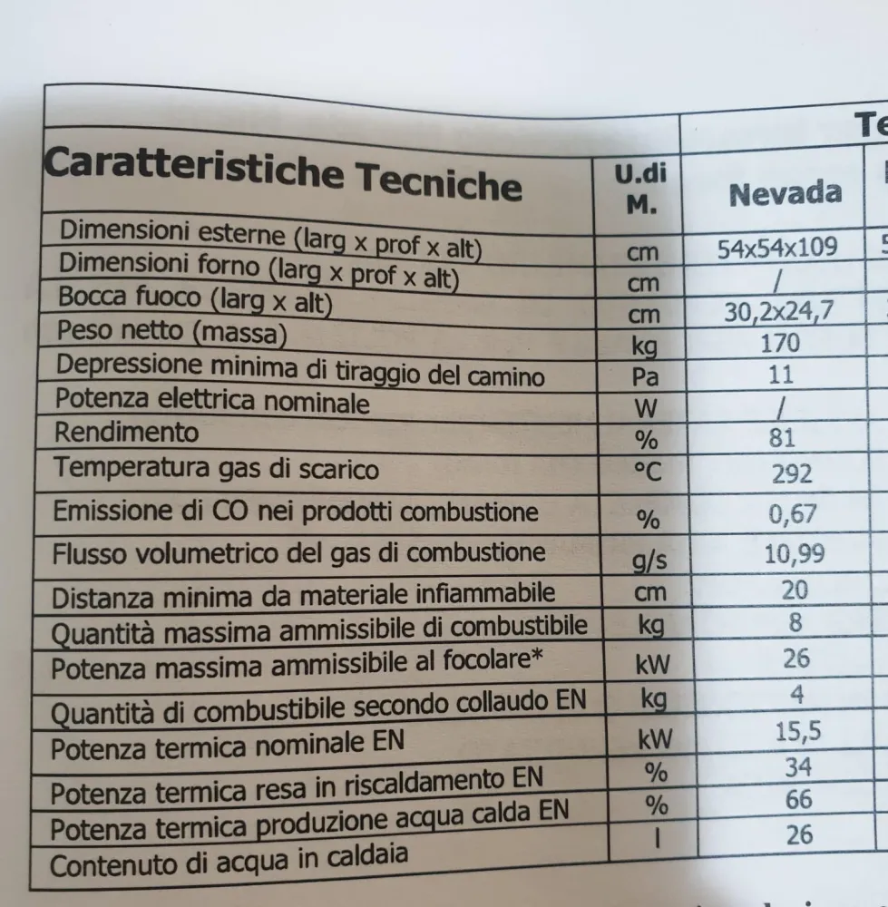 Termostufa legna Vescovi Nevada