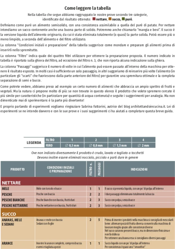Ⓜ️🔵🔵🔵 Tre Spade EASYSQUEEZY - Estrattore e Spremitutto, qualità professionale, prodotto Italia (verdure, foglie, frutta, l...