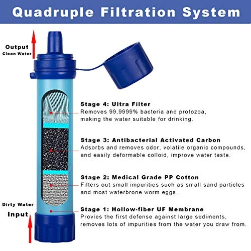 BTNEEU Filtro Acqua Outdoor 1500L Personale Rimuove 99.99%...