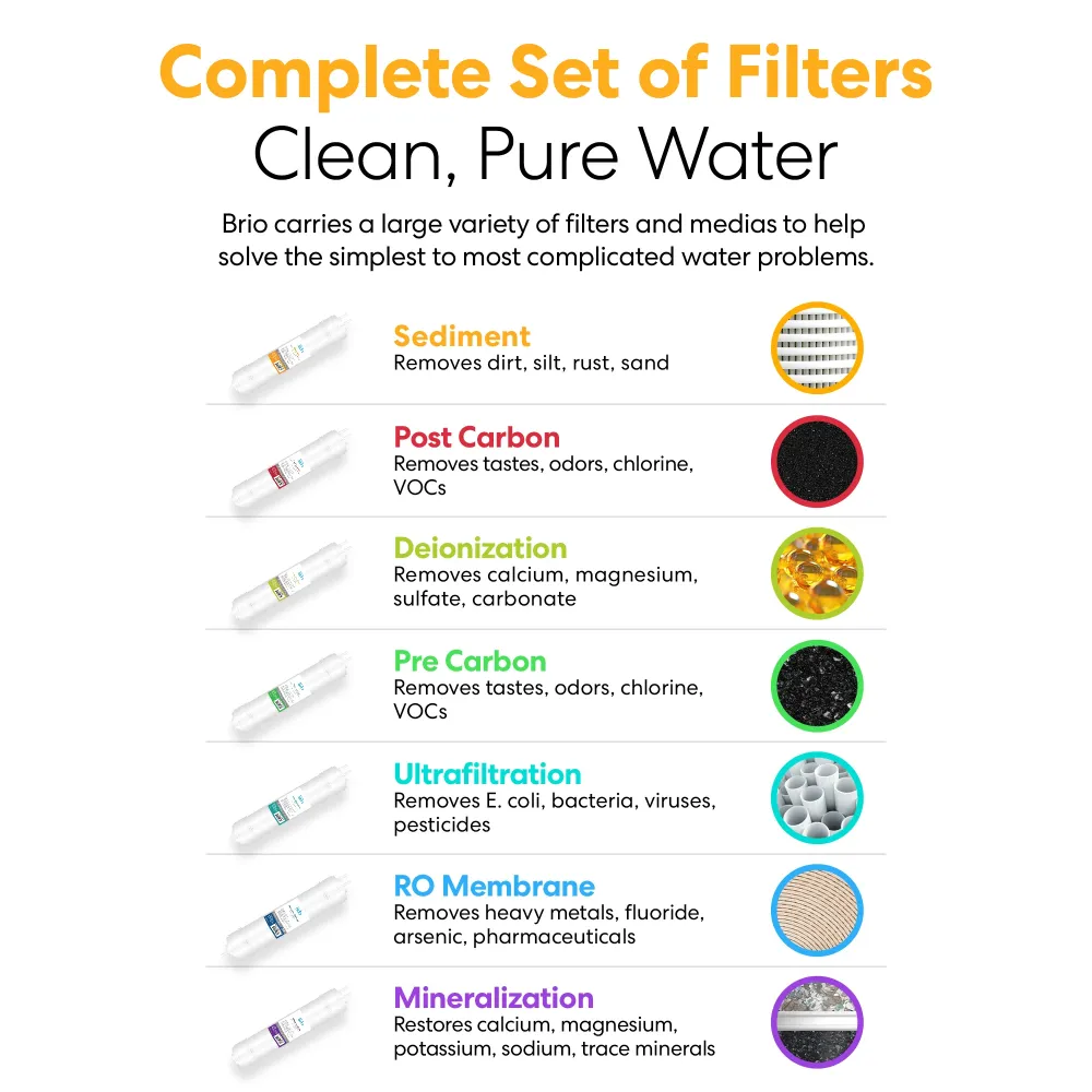 Filtro Diatomee Brio 14" Sediment Inline 1/4" U-Type Filter