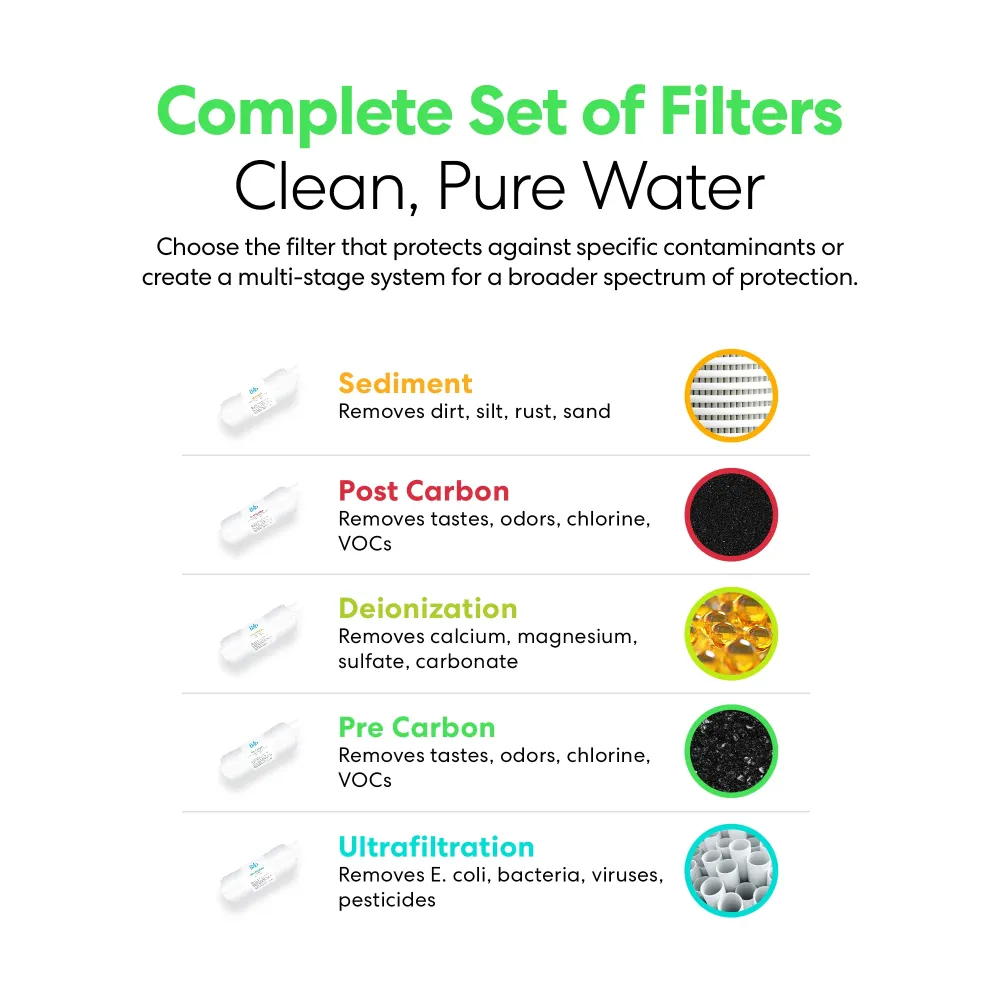 Filtro Multistrato Brio 6" Pre Di carbonio Inline 1/4" U-Type Filter