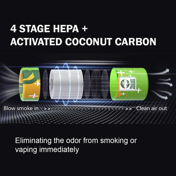 Yocan Green PINO CONE Personal Air Filter