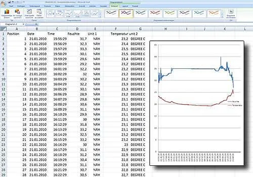 PCE Instruments Igrometro Sensore di temperatura esterno 177 x 68 x 45 mm Software PCE-313A con Funzione Memoria