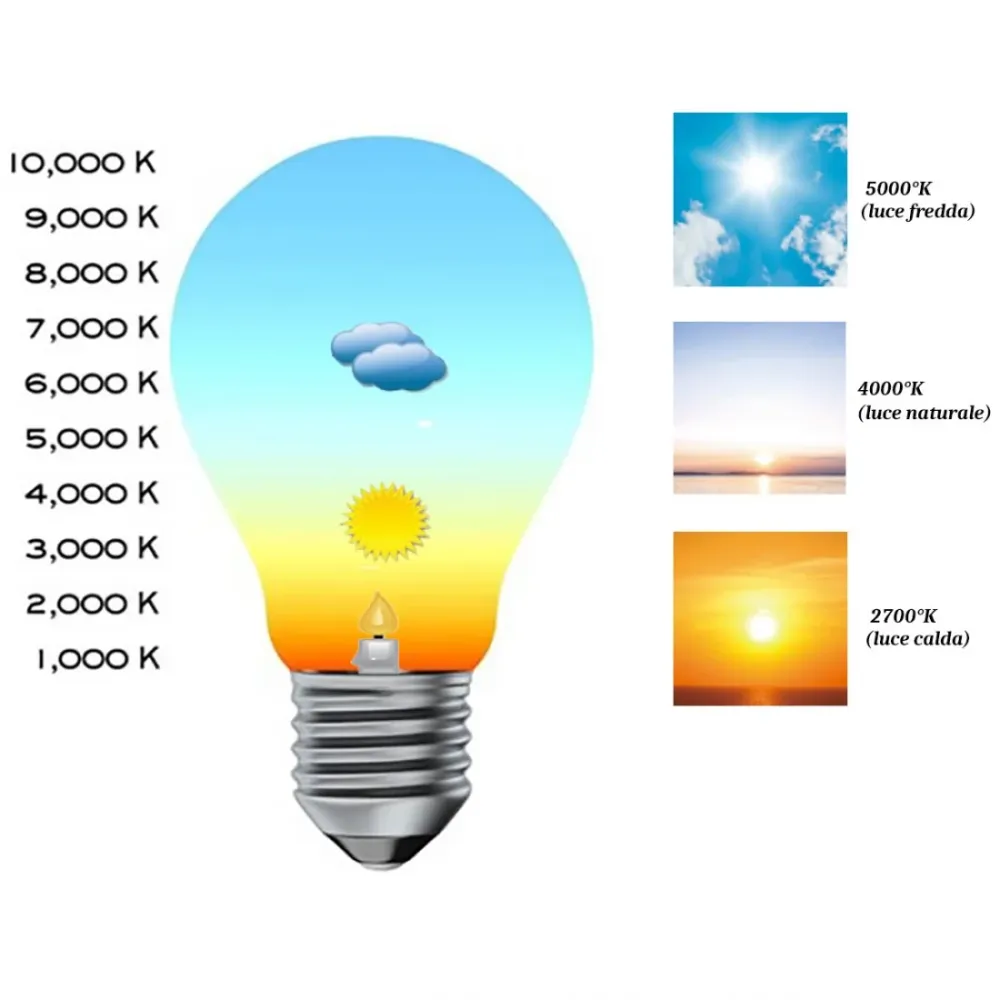 Connection | Est01004 | Lampada Da Parete Per Esterno, Ip54, E27, Bianco, Biemissione Energia Solare