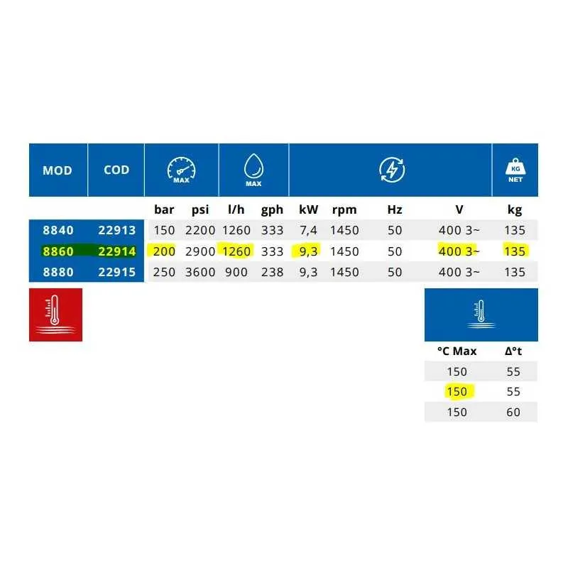 Puleggia di Ricambio Idropulitrice ar acqua calda - ar 8860-serie 88 - 200 bar - 1260 lt/h.