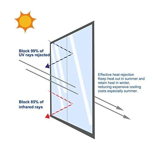 Rhodesy Pellicola Specchio da Finestra Riflettente 45*200 centimetro