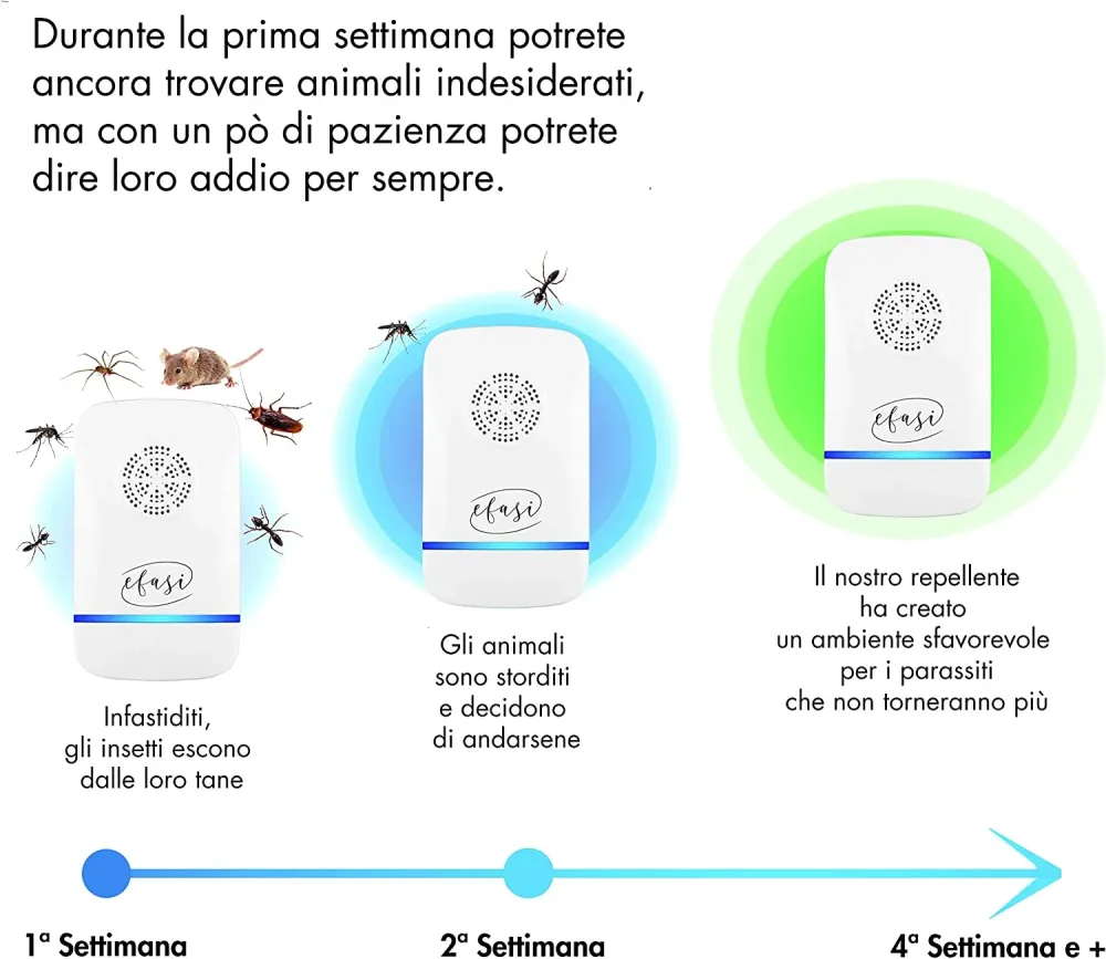 Repellente Ultrasuoni, Ultrasuoni per Topi Professionale 2022, Antizanzare Ultrasuoni, Efficace Contro Insetti, Zanzare, F...