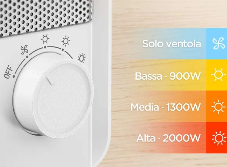 Termoventilatore 2000W NT20-22E | Riscaldamento Rapido e Uniforme, 4 Modalità di Temperatura, Griglia Grande, Spegomento A...