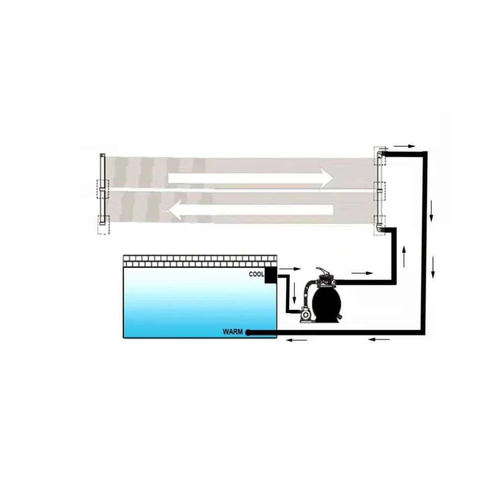 Pannello Solare Riscaldatore per Piscina 80x620 cm Riscaldamento Rapido dell'Acqua