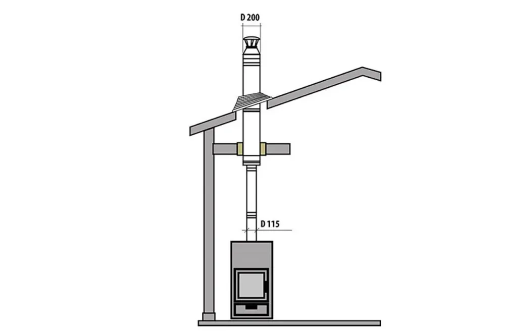 Harvia Linear Compact 18 SET