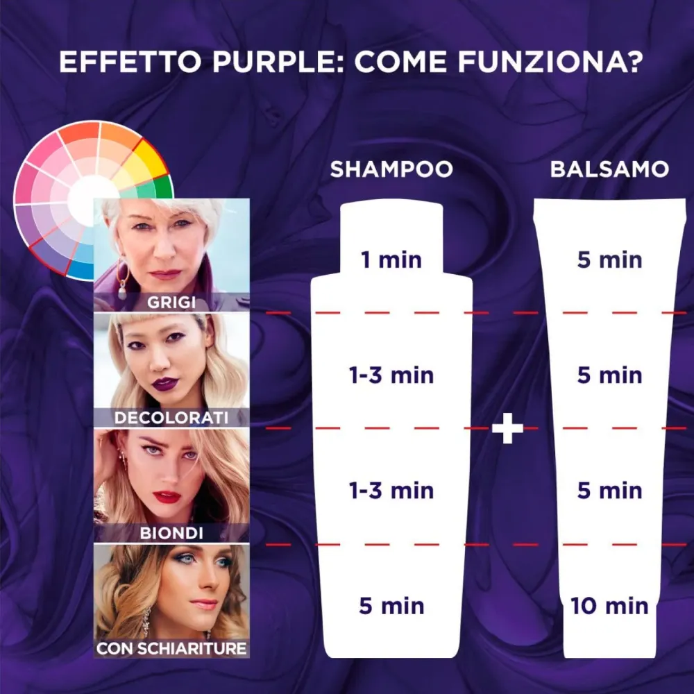 6x L'Oréal Paris Elvive Color Vive Purple Shampoo Anti Giallo per Capelli Biondi Decolorati e Grigi Neutralizza Sfumature...