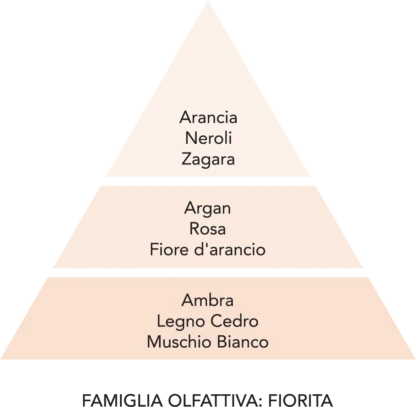ARGAN - Mami Milano - Spray per Tessuti