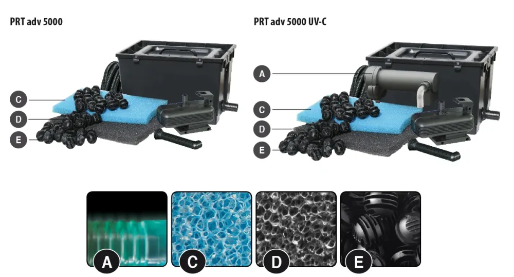 Newa Pratico Advance 5000UVC Kit Completo - Filtro per Laghetto