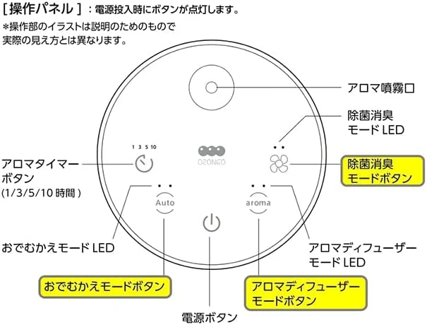Maxell Ozoneo Aroma Sterilizing Deodorizer Diffuser Function MXAP-FAE275R 20 Tatami