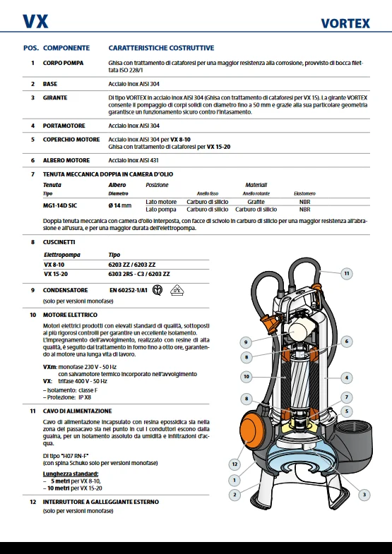 Vasca Idromassaggio Acrilica Elettropompa sommergibile PEDROLLO VXm 10/35 per drenaggio pozzi neri e liquami CAVO 10 METRI...